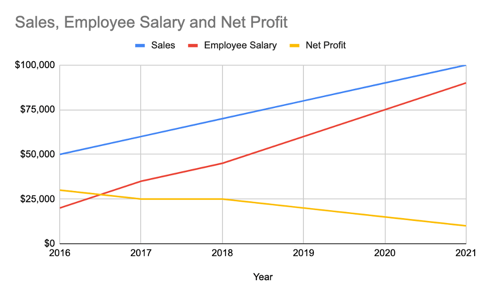 how-to-make-a-line-graph-in-google-sheets-layer-blog