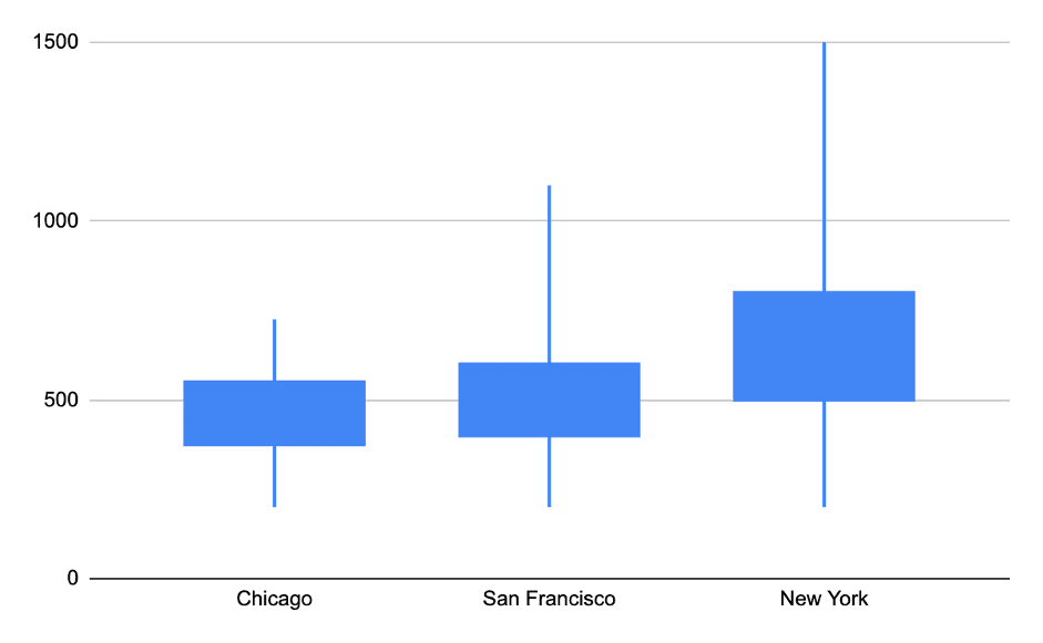 real life example box and whisker plot