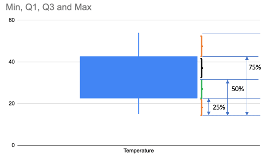 box and whisker plot google sheets examples