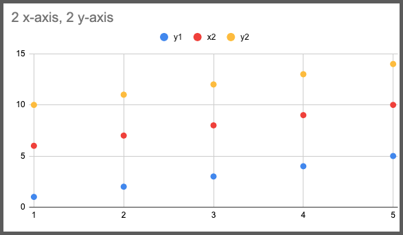 google sheets scatter plot multiple series two x and two y