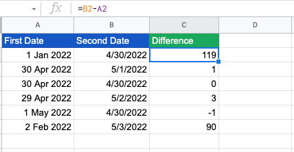 days difference between two dates