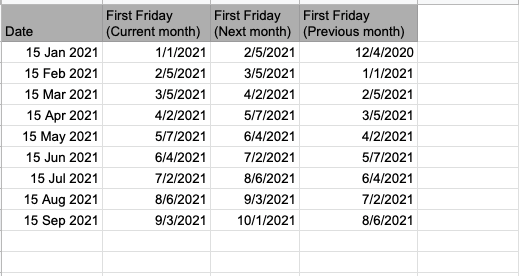 first Friday of month in google sheets example