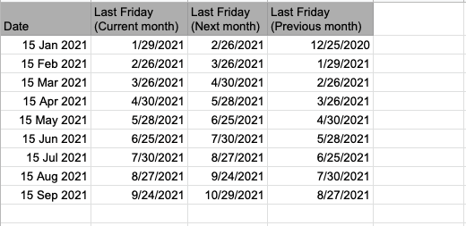 last Friday of month in google sheets