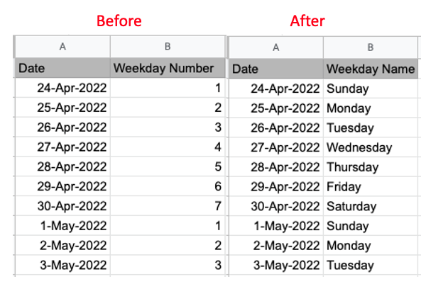 Weekday name from date in google sheets