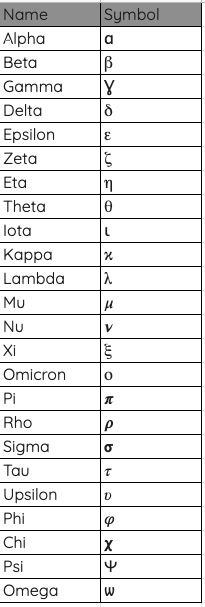 Greek letters in google sheets