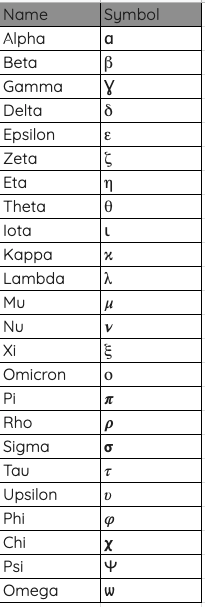 Insert Greek Letters In Google Sheets In 60s easy 2023