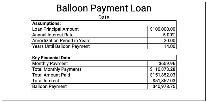 Free Balloon Payment Loan Calculator Template Google Sheets