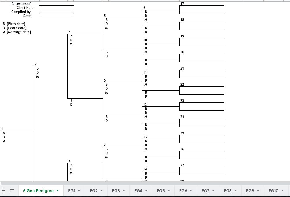 Free Family Tree Template Google Sheets SheetsIQ