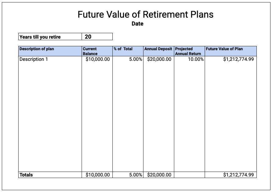 Free Future value of Retirement Plans Template Google Sheets