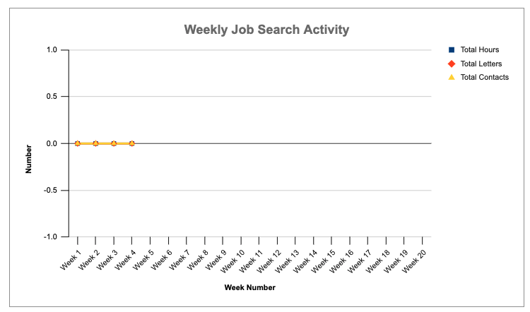 Free Job search tracker template google sheets 5