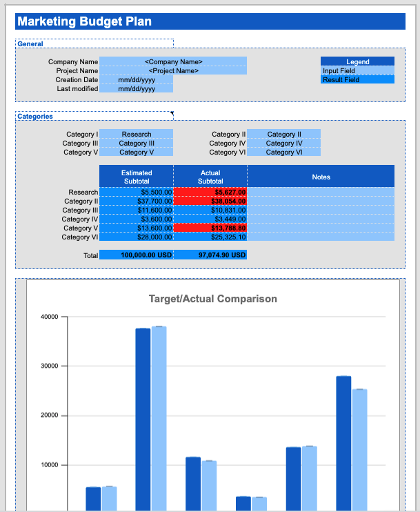 marketing budget plan template xls