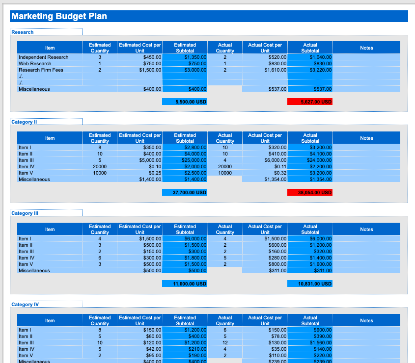 Free Marketing Budget Plan Template Google Sheets SheetsIQ