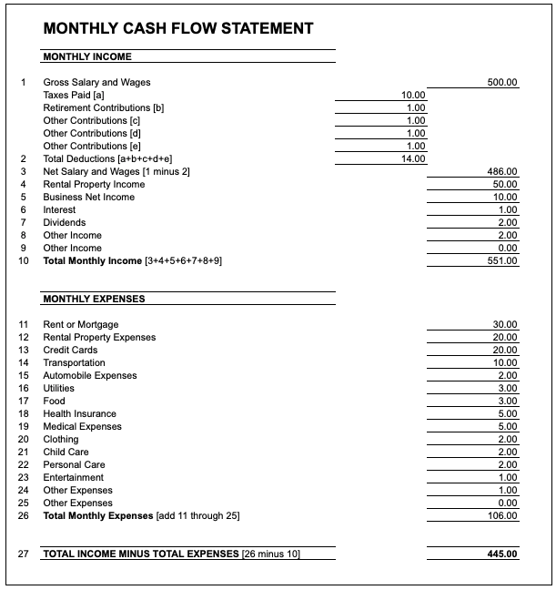 Google Sheets Personal Cash Flow Template