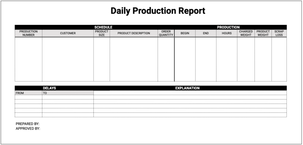 Free Daily Production Report Template Google Sheets