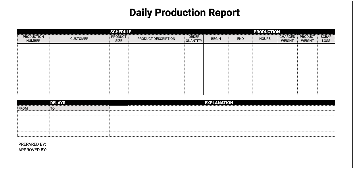 Free Daily Production Report Template Google Sheets SheetsIQ