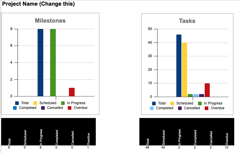 Free Project Task List Template Google Sheets 2