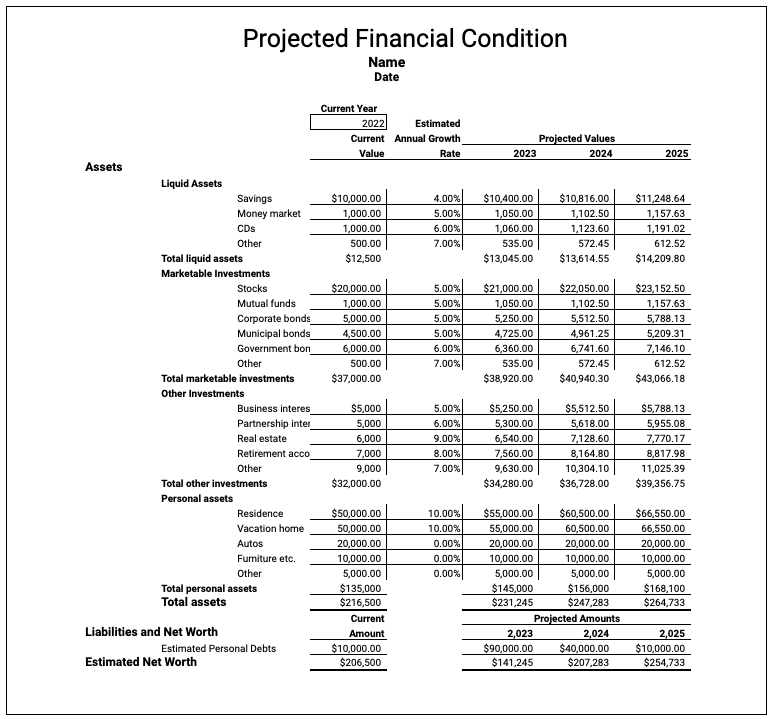 Free Financial Condition and Projection Template Google Sheets