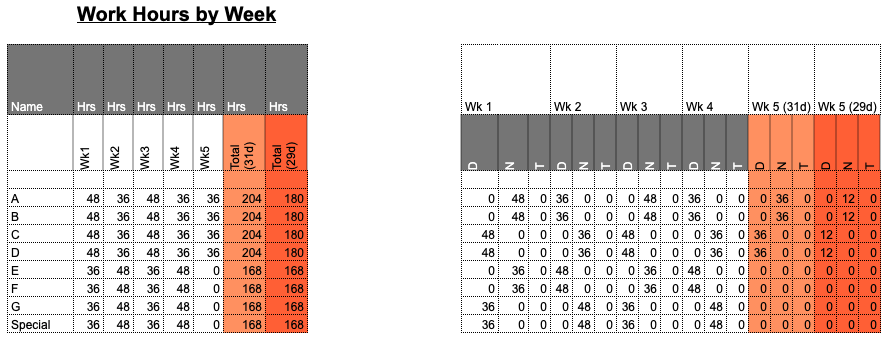 Free Employee Shift Schedule Template Google Sheets 2